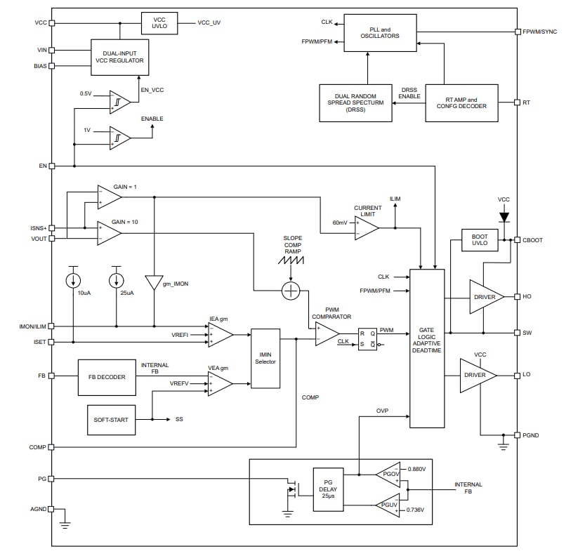 Blockdiagramm - Texas Instruments LM25190 Abwärtsregler